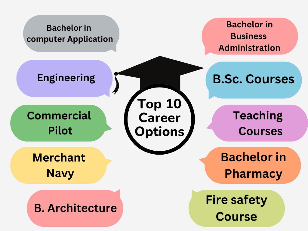 top 10 career options